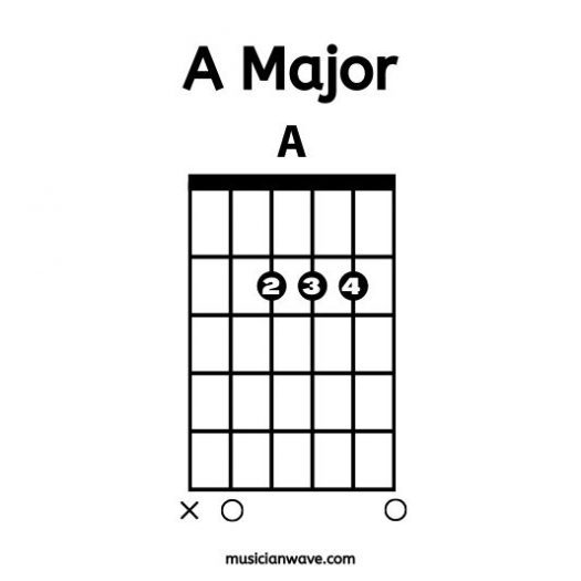 14 acordes básicos de guitarra para principiantes
